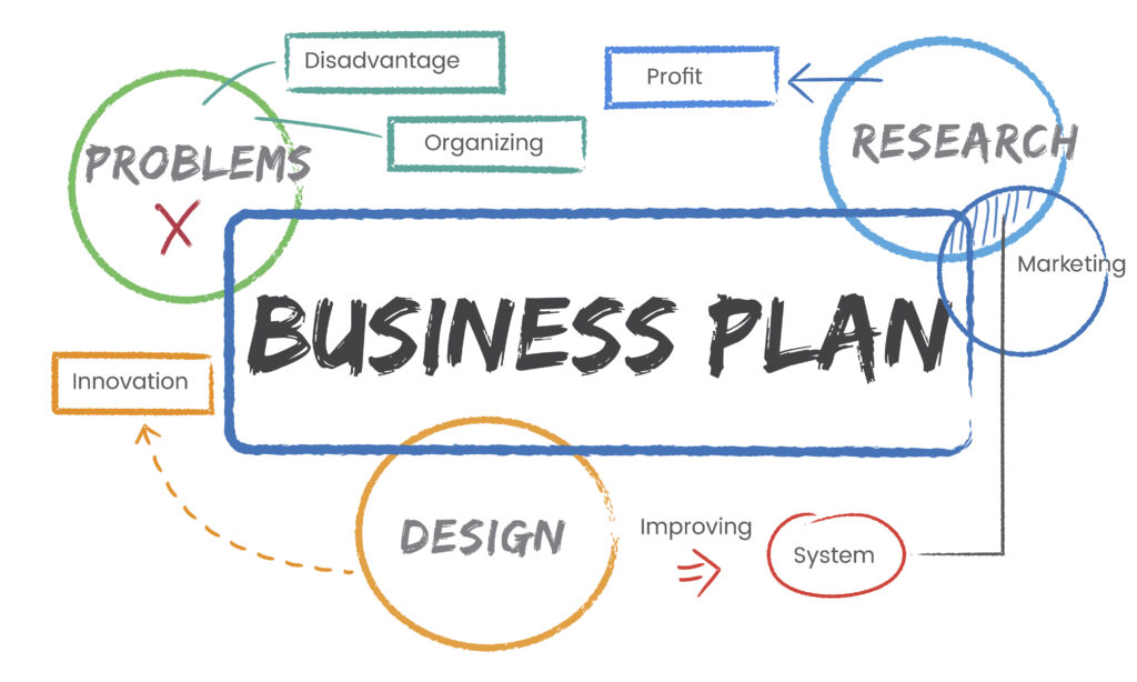 business plan generator