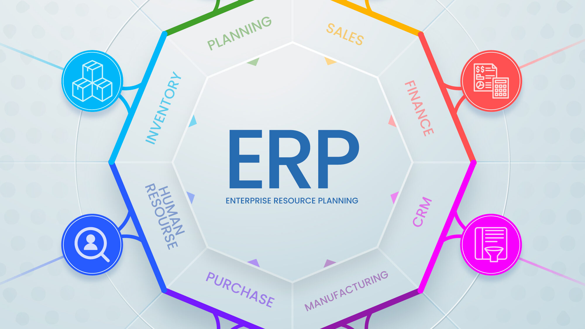 Ecommerce ERP implementation