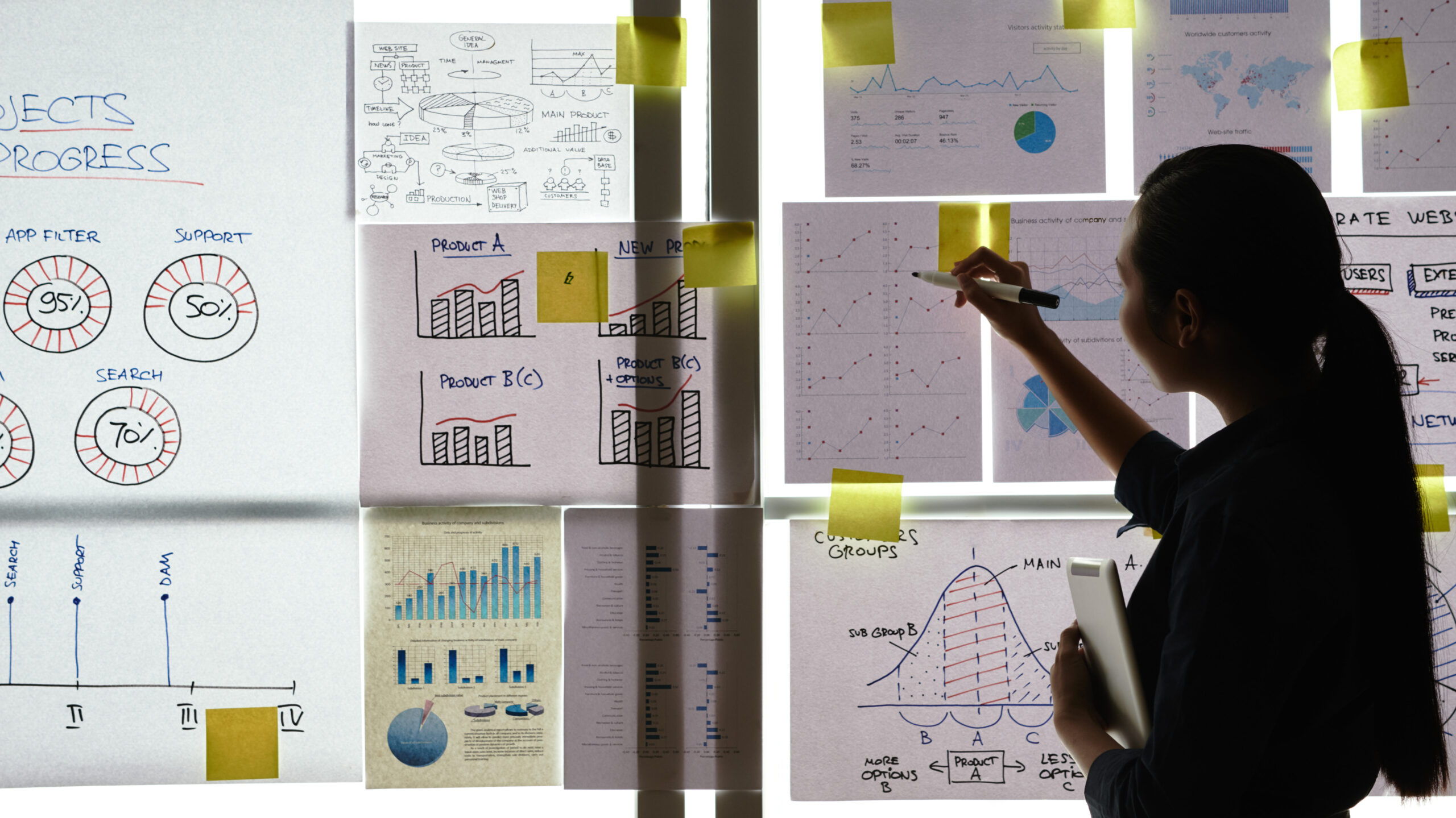 How to do Industry analysis