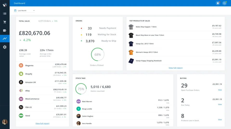 veeqo software dashboard